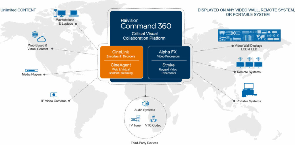 Command 360: A New Paradigm for Visual Collaboration Systems - CETS
