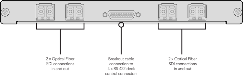 universal video hub optical interface