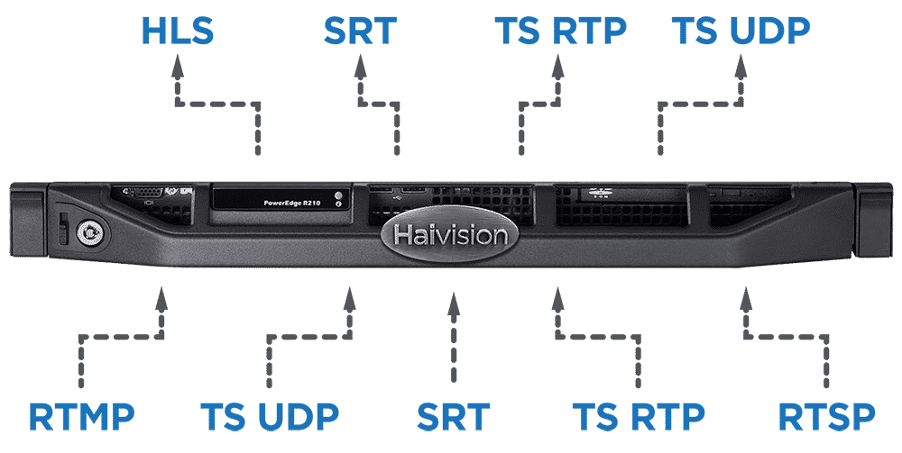 Haivision-SRT-Gateway_Protocols