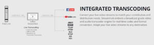 Haivision Streamhub Integrated Transcoding