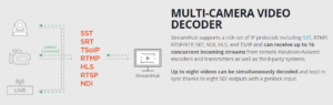 Haivision StreamHub Multi-Camera Decoder