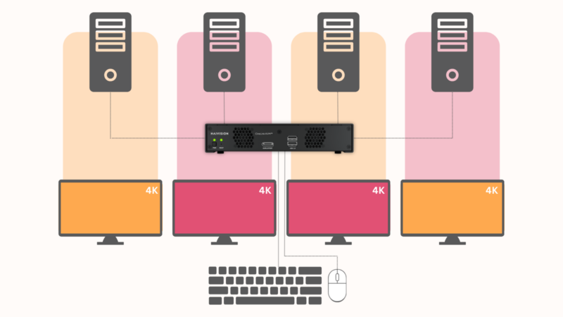 KVM graphic